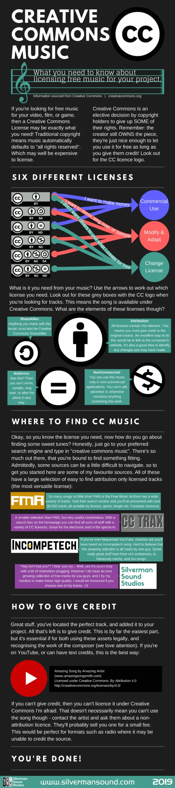 Creative Commons Music Infographic